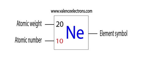 What is the atomic number of neon?