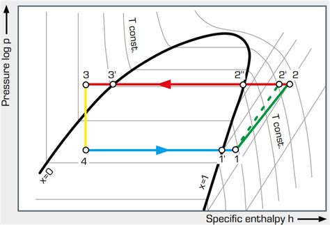 Spiegazione del diagramma del ciclo di refrigerazione - Refrigerazione - HVAC/R e solare