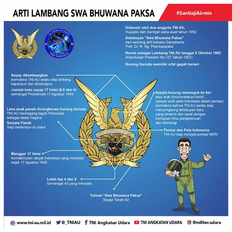 Lambang Tni Au – newstempo