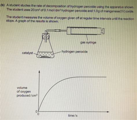 Solved a student studies the rate of decomposition of | Chegg.com