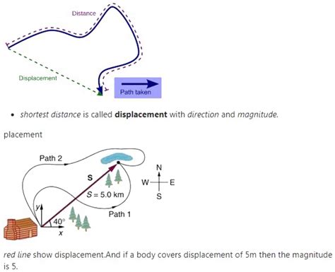 what is magnitude of displacement?