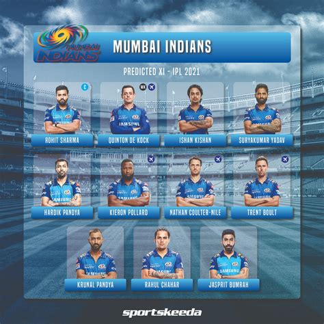 MI Predicted XI for IPL 2021 - Sportskeeda Stories