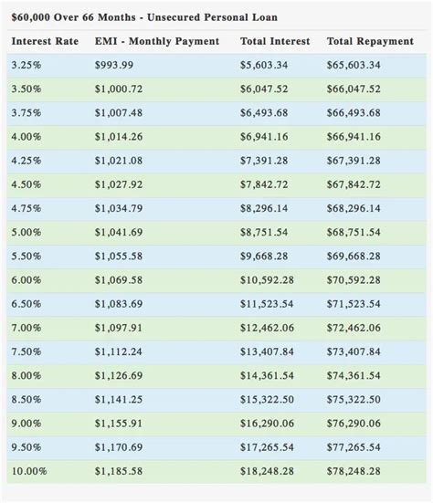 Unsecured Personal Loan Calculator