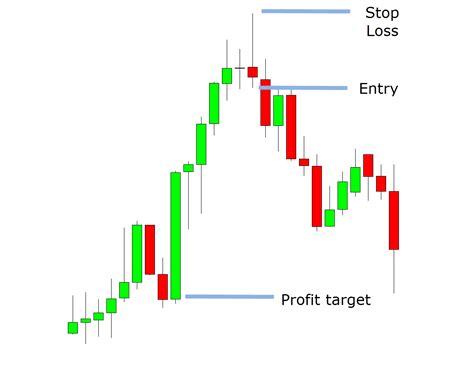 Shooting Star Candlestick Pattern: How to Identify and Trade