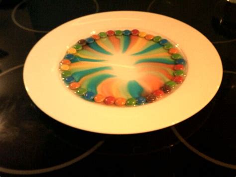 M&M Diffusion Experiment | Teaching Resources