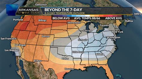 Arkansas Storm Team Weather Blog: Microburst explainer & what’s next in ...