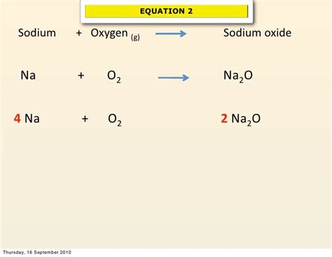 Chemical Reactions