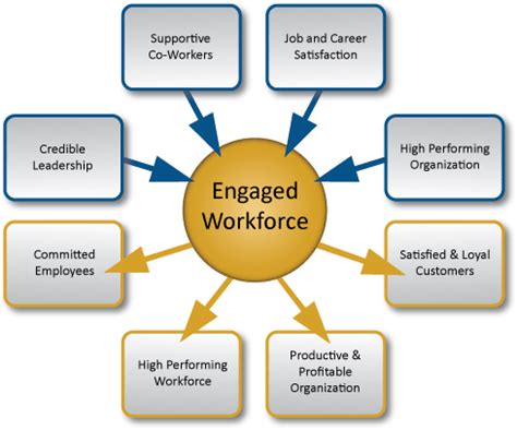 Employee Engagement: Top 20 Activities & Ideas for Boosting Performance