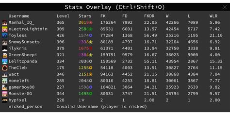 GitHub - sbplat/Stats-Overlay: Hypixel Stats Overlay for BedWars and ...