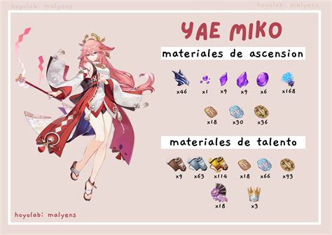 Guía de Yae Miko: materiales de ascensión y talentos, armas y artefactos Genshin Impact | HoYoLAB