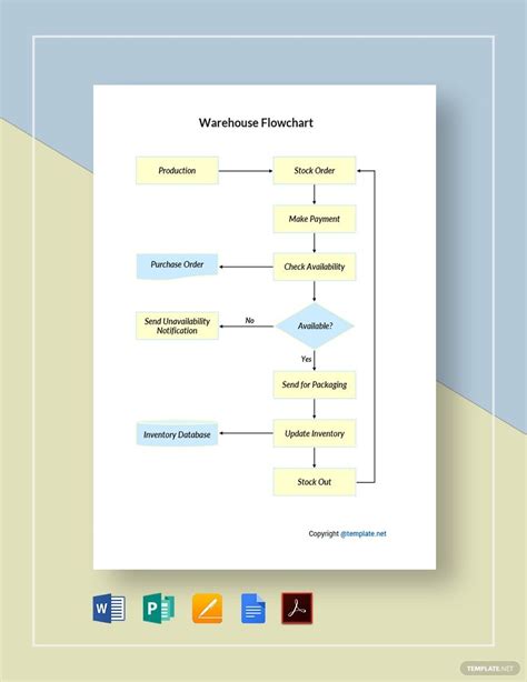 Process Flow Chart For Warehouse