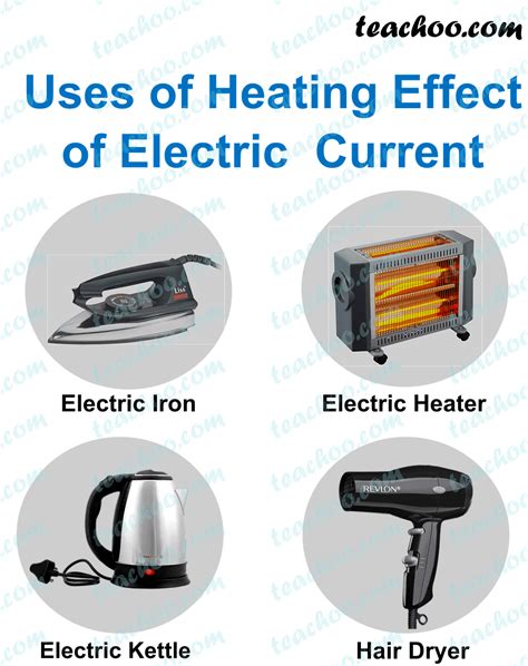 Heating Effect of Electric Current - Class 10 Science Notes - Teachoo