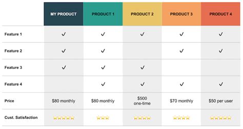 How to use a product matrix for decision-making (template) - LogRocket Blog