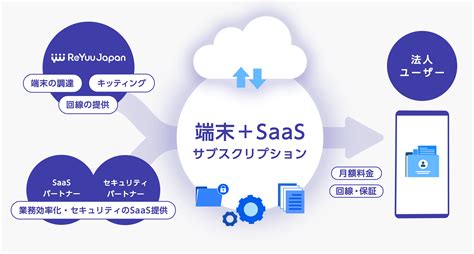 統合型サブスクリプションサービス | 日本テレホン株式会社