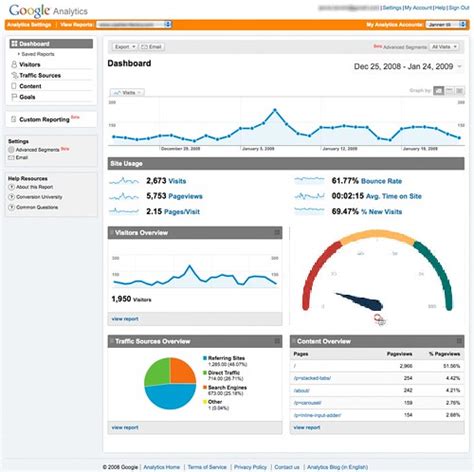 Custom Dashboard in Google Sheets | Custom dashboard, Business plan writer, Google sheets