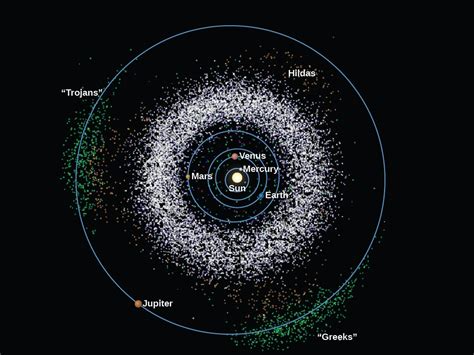 Asteroids – Astronomy