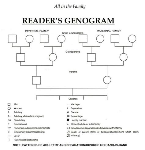 Family Genogram Template Word