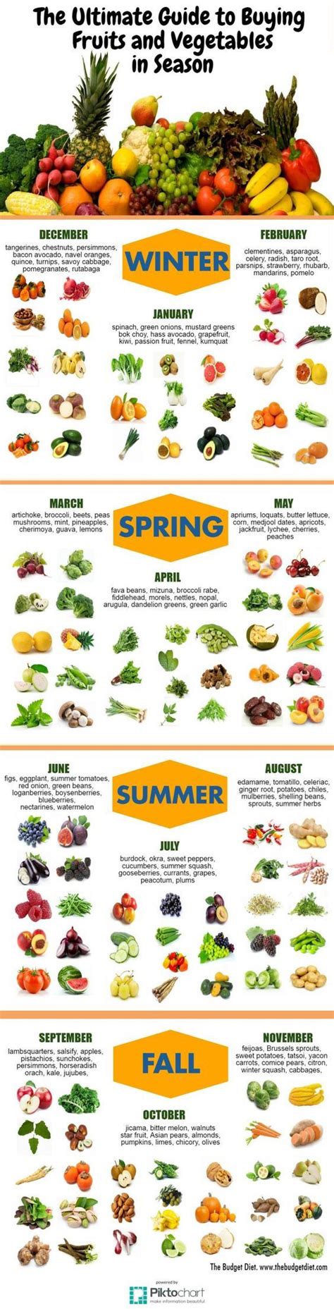 The Ultimate Guide to Buying Fruits and Vegetables in Season | Eat ...