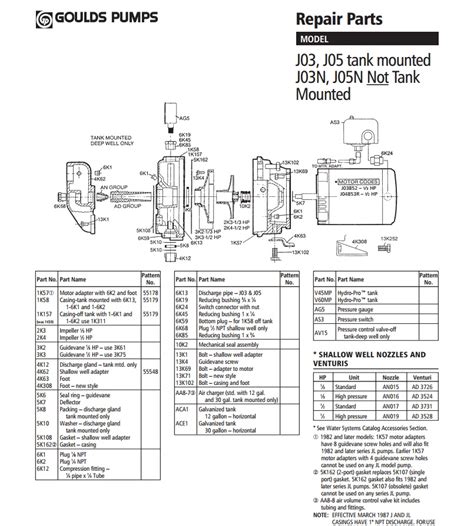 Repair Rebuild Kit fits Goulds J05N 1/2HP Jet Pump [J05NKIT] - $133.95 ...