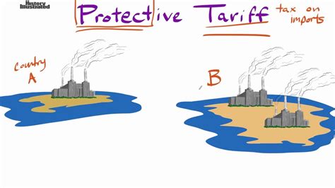 Protective Tariff Definition for Kids - YouTube