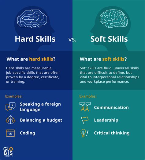 4 Soft Skills in the Workplace That Employers Value - GLOBIS Insights