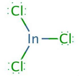 Molecules in Which the Central Atom has no Lone Pairs - The Way of Chemistry