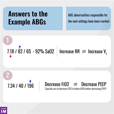 Making ventilator adjustments: the arterial blood gas | Core IM Podcast