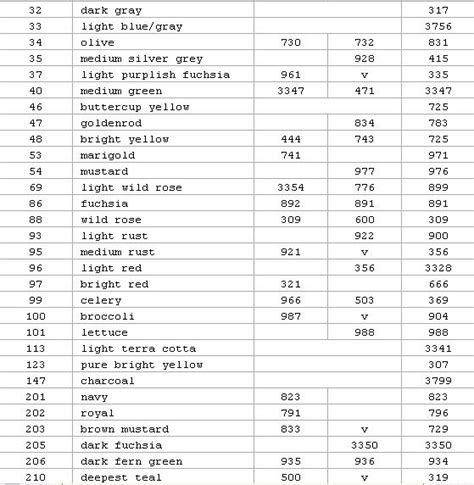 Dmc Flower Thread Conversion Chart - Flowchart Examples