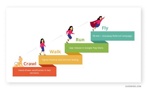 What Is Crawl Walk Run Fly Methodology for Business