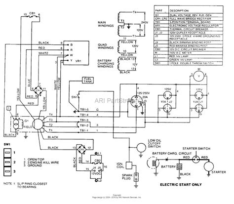 Understanding the Wiring Diagram for a 22kW Generac Generator