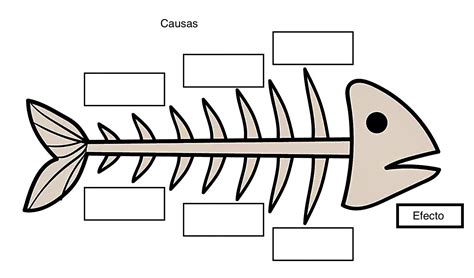 Diagrama de Causa y Efecto – Espina de Pescado | Action Group ...