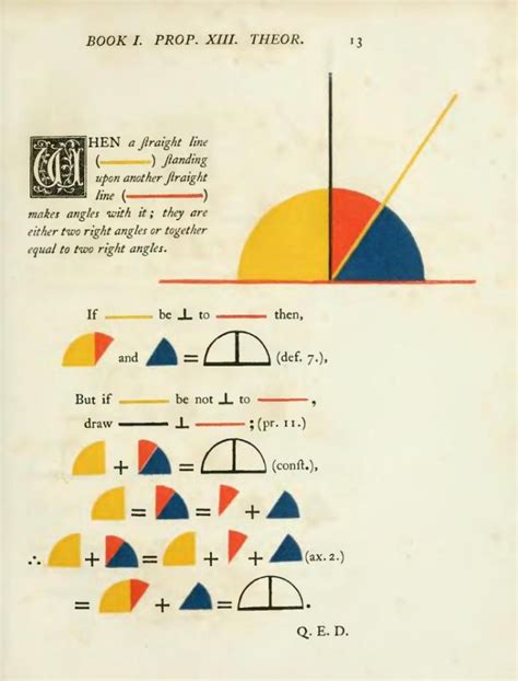 la paradoja del mentiroso | Feel the Brain