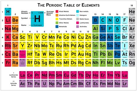 Buy 60" Classroom Periodic Table of the Elements for Chemistry Physics ...