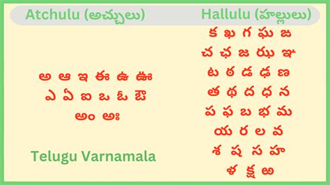 Telugu Varnamala Telugu Alphabets Telugu Gunintalu Vattulu Hallulu ...