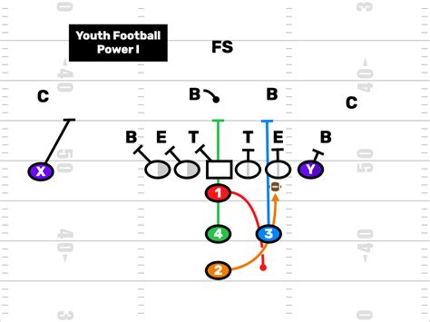 Youth Football Wing T & More - FirstDown PlayBook