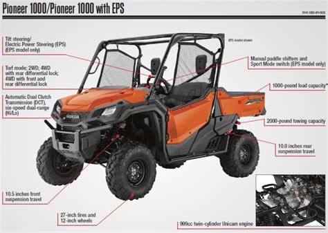 2016 Honda Pioneer 1000 EPS Review / Specs / Pictures / Videos | Honda ...