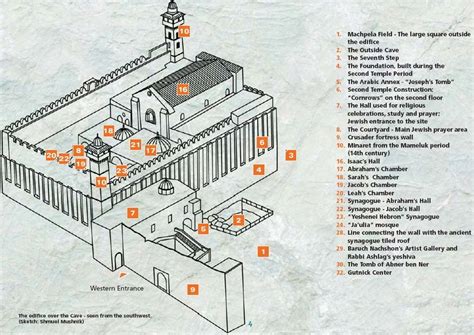 Image result for cave of the patriarchs plan | Cave of the patriarchs ...