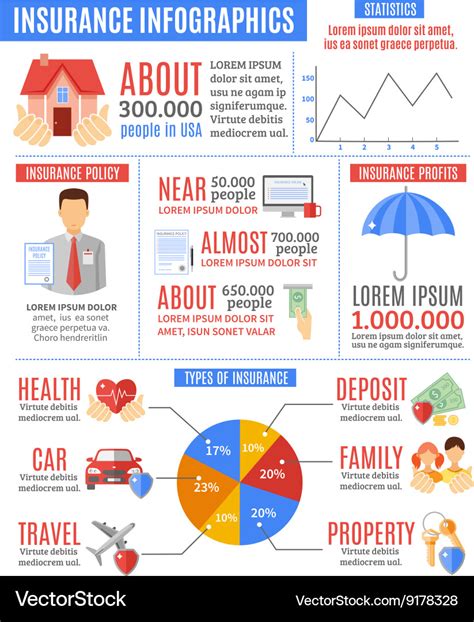 Insurance infographic set Royalty Free Vector Image