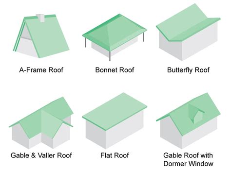 Clerestory Construction Roof Design House Roof Roof Styles - Design Talk