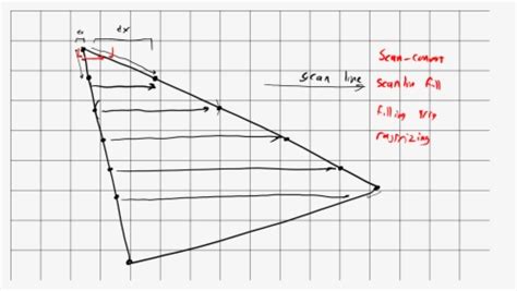 Scan Lines PNG Images, Transparent Scan Lines Image Download - PNGitem