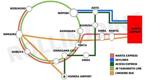 narita airport to tokyo - RollinJoint