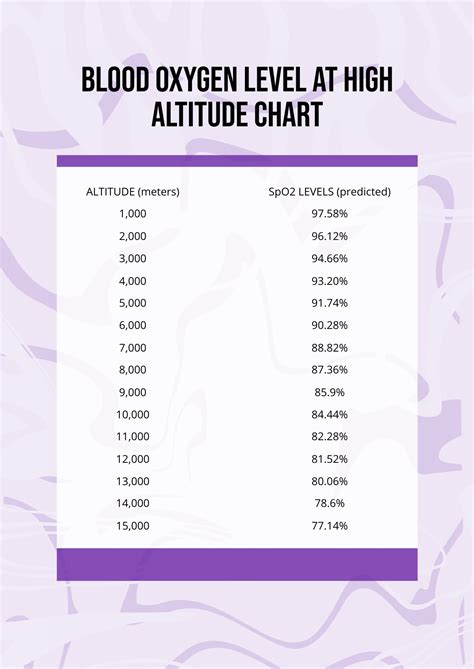 Simple Blood Oxygen Level Chart in PDF, Illustrator - Download | Template.net