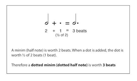 Dotted Note