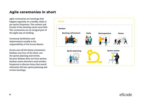 apps4agile - Improving your Agile ceremonies