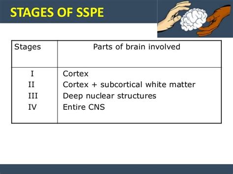 SSPE, dr. amit vatkar, pediatric neurologist