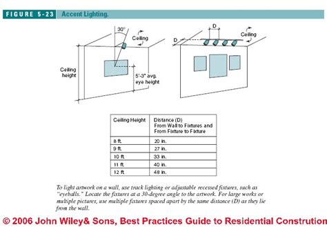 Kitchen Lighting Requirements – Things In The Kitchen