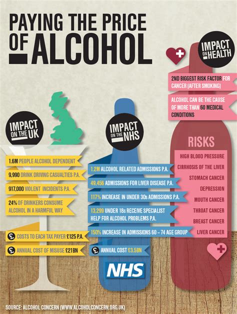 Dry January impacts drinking through the year & Alcohol Awareness Week ...