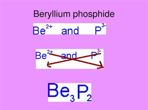 PPT - Ionic compounds PowerPoint Presentation, free download - ID:3870106