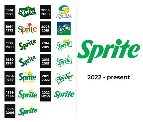 Sprite Logo and sign, new logo meaning and history, PNG, SVG