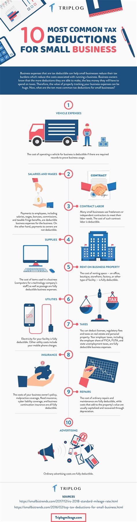 10 Things New Business Owners Must Know - rate-exchange.org